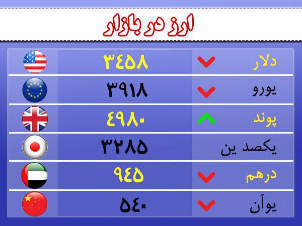قیمت ارز، طلا و سکه در اردبیل