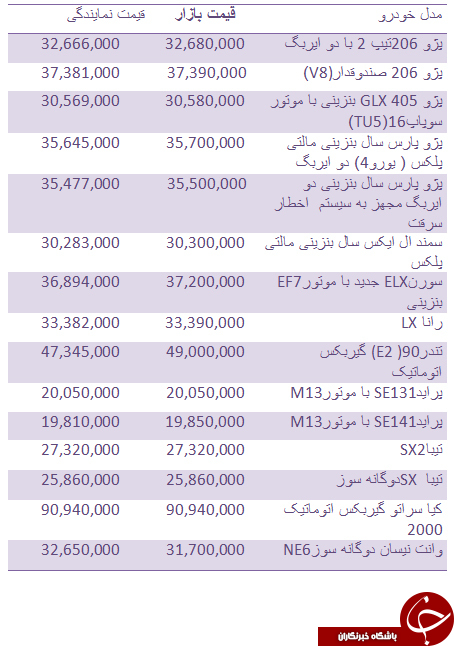 قیمت روز انواع خودروهای داخلی + جدول