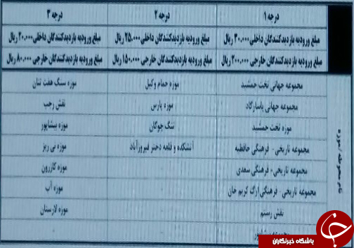 تعیین نرخ ورودیه های مجموعه های میراث فرهنگی فارس