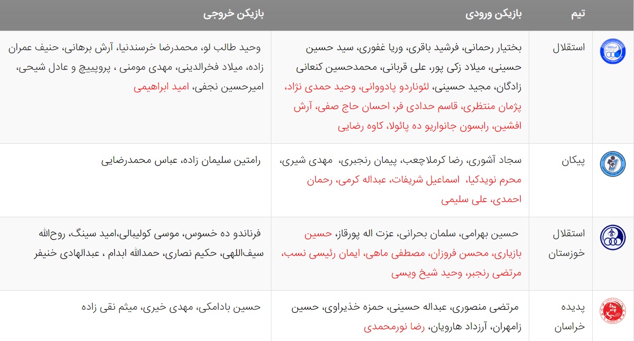 آخرین اخبار نقل و انتقالات لیگ برتر فوتبال ایران