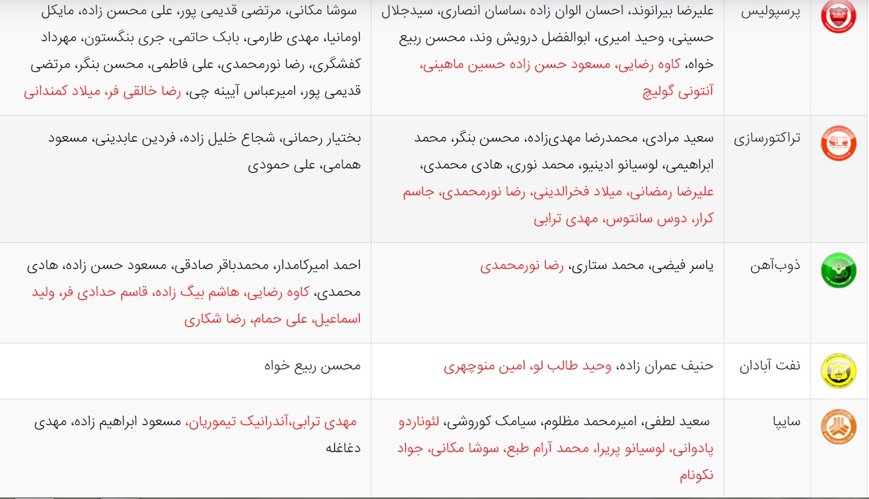 آخرین اخبار نقل و انتقالات لیگ برتر فوتبال ایران