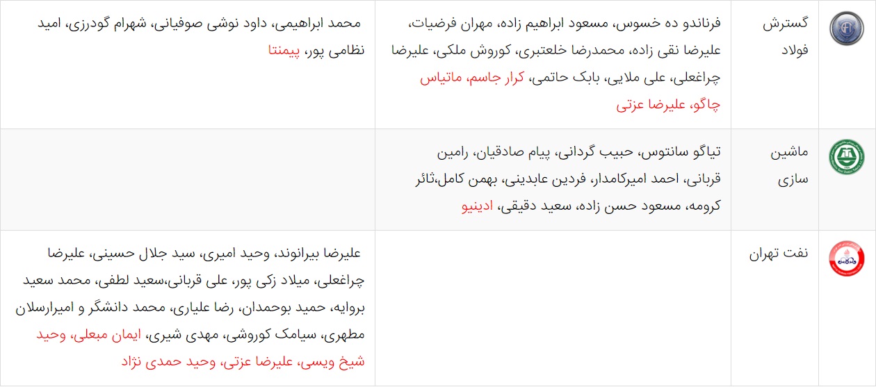 آخرین اخبار نقل و انتقالات لیگ برتر فوتبال ایران