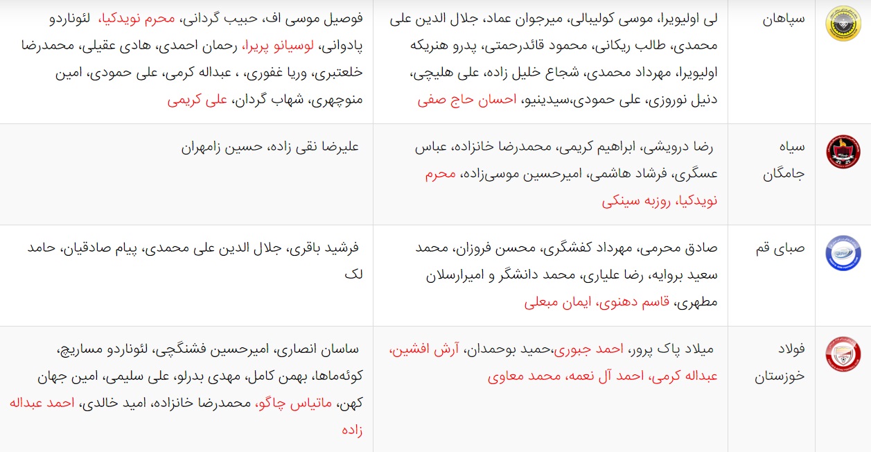 آخرین اخبار نقل و انتقالات لیگ برتر فوتبال ایران