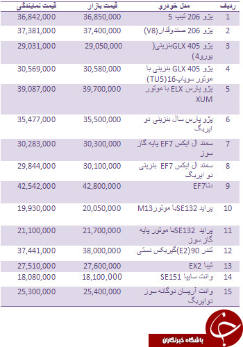 قیمت روز انواع خودروهای داخلی + جدول