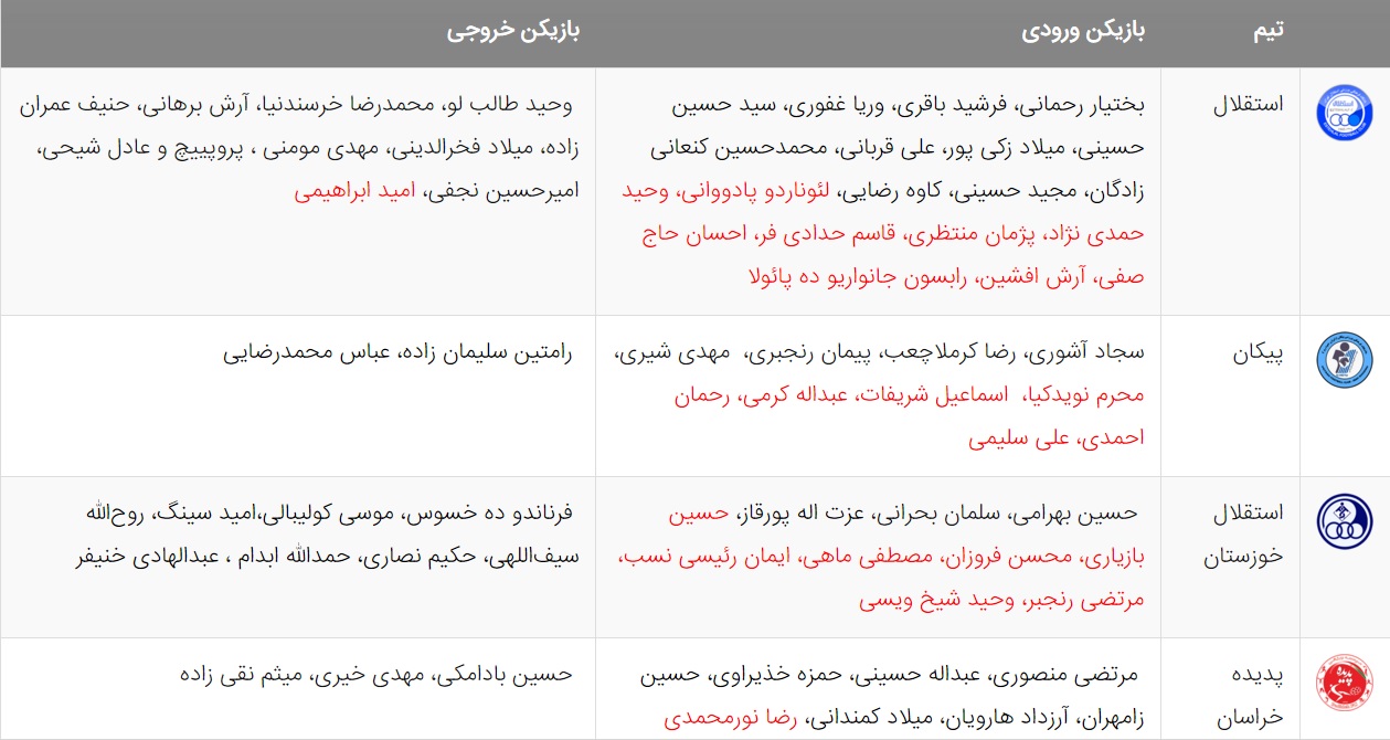 آخرین اخبار نقل و انتقالات لیگ برتر فوتبال ایران