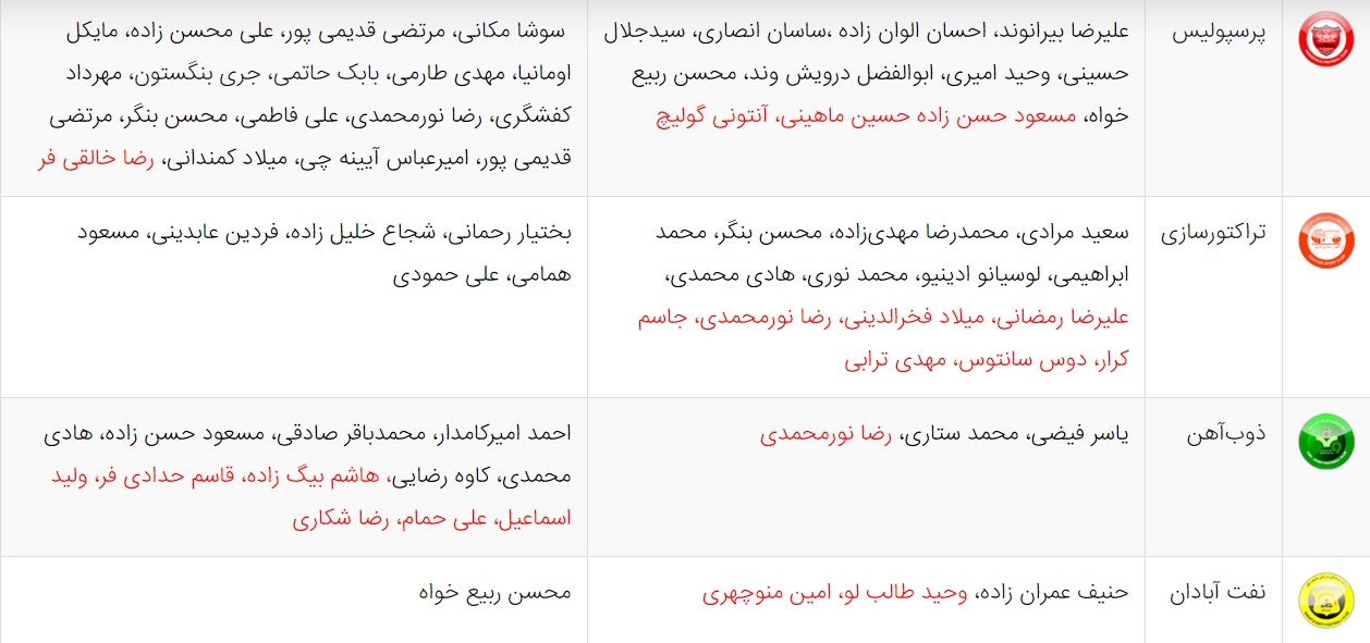 آخرین اخبار نقل و انتقالات لیگ برتر فوتبال ایران