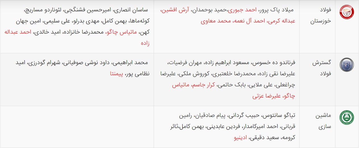 آخرین اخبار نقل و انتقالات لیگ برتر فوتبال ایران