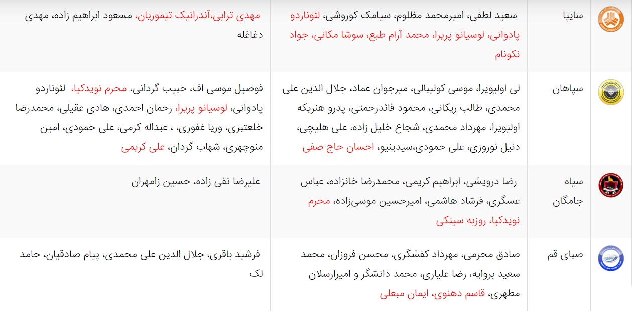 آخرین اخبار نقل و انتقالات لیگ برتر فوتبال ایران