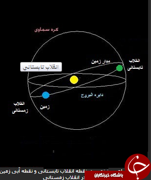 امروز بلندترین زمان روزه داری در ماه رمضان+عکس