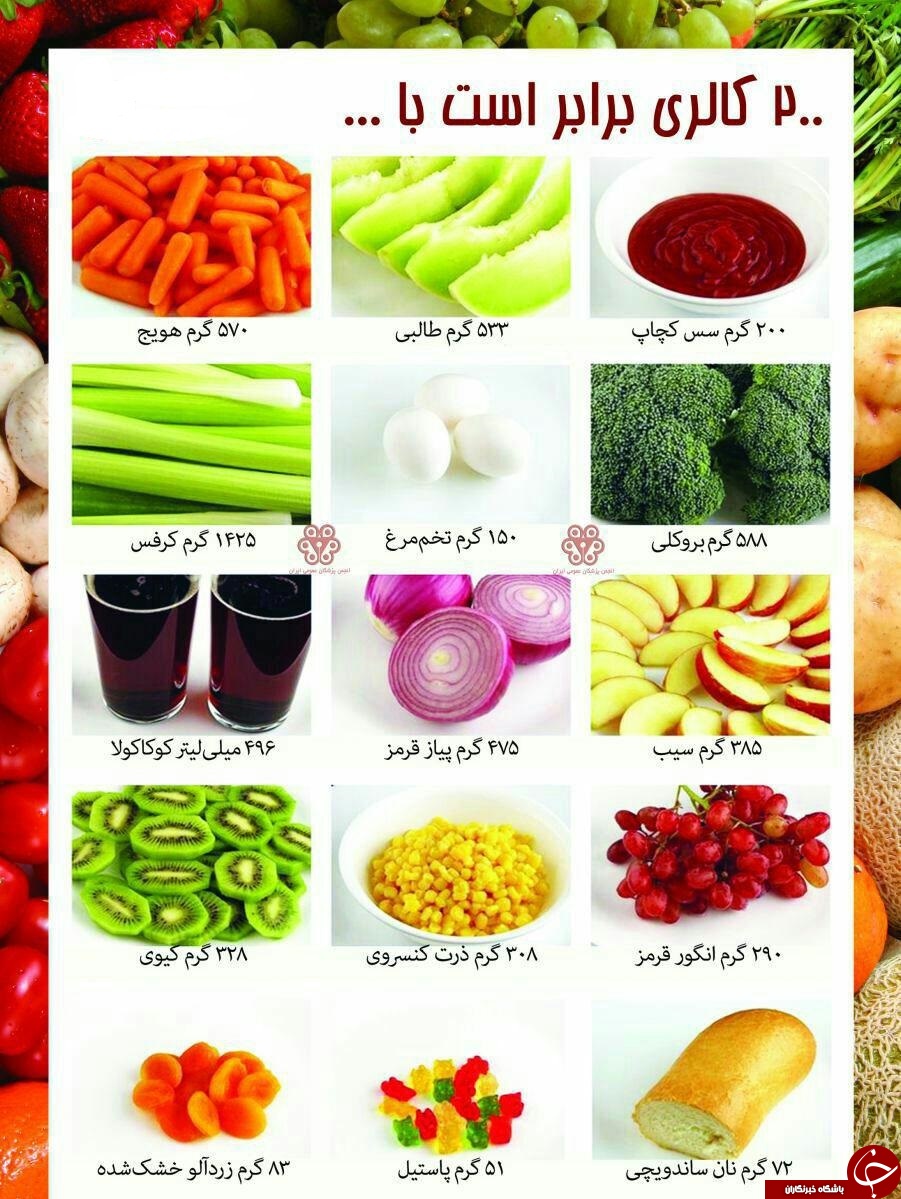 این عکس برای آنهایی است که از دیابت می ترسند!