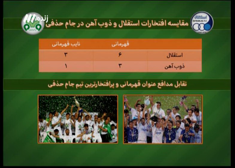 طارمی: پیشنهاد خوبی داشته باشم ، به اروپا می روم/ نویدکیا: اگر مدیر قوی بالای سر سپاهان بود شاهد این اتفاقات نبودیم