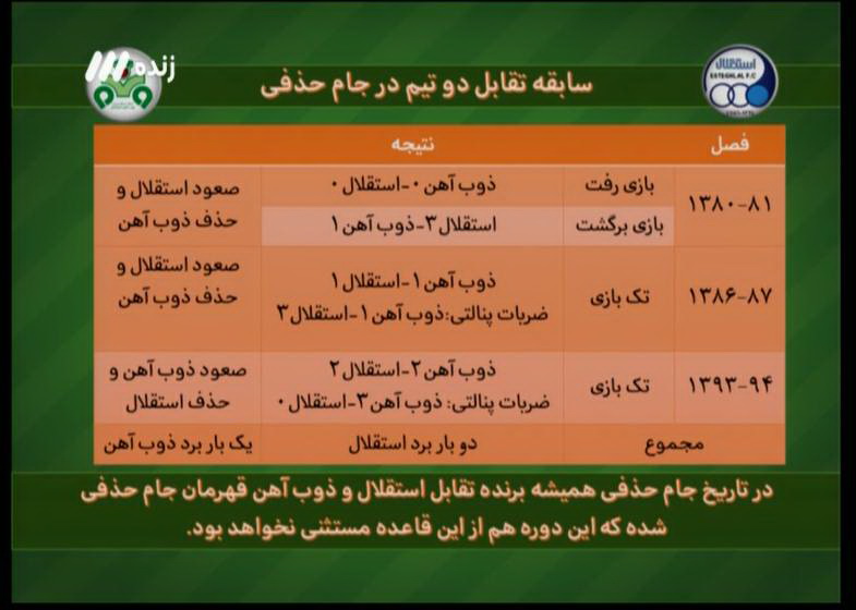 طارمی: پیشنهاد خوبی داشته باشم ، به اروپا می روم/ نویدکیا: اگر مدیر قوی بالای سر سپاهان بود شاهد این اتفاقات نبودیم