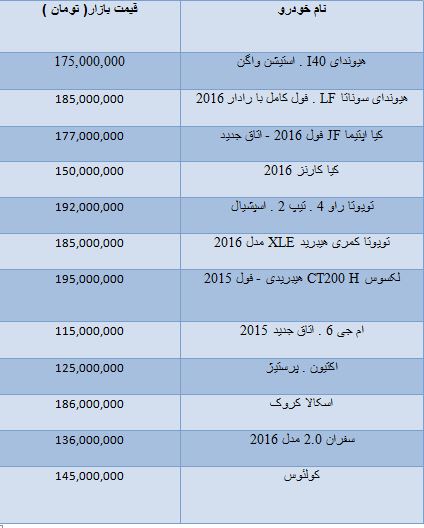 قیمت خودرو های وارداتی دربازار