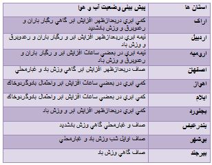 رگبار و رعد و برق  همراه با وزش باد شدید