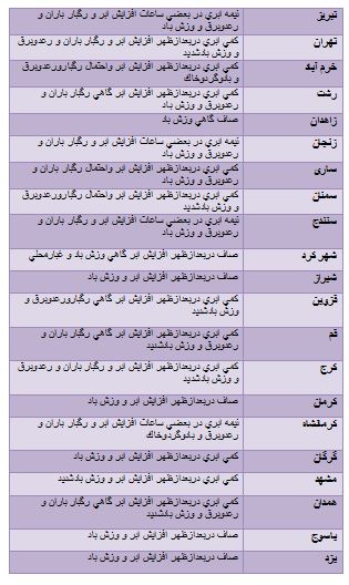 رگبار و رعد و برق  همراه با وزش باد شدید