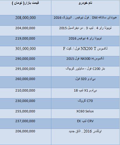 قیمت انواع خودرو وارداتی و داخلی/ قیمت سکه و ارز در بازار تهران