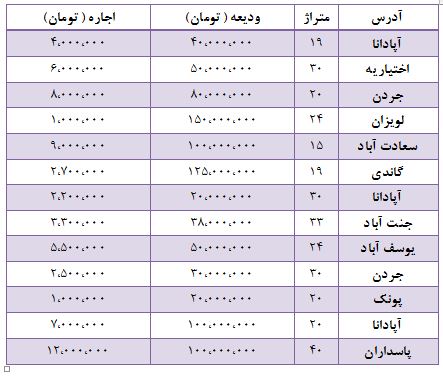 قیمت انواع خودرو وارداتی و داخلی/ قیمت سکه و ارز در بازار تهران