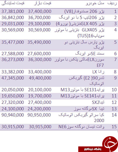 قیمت روز انواع خودروهای داخلی + جدول