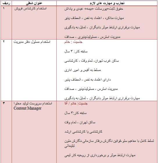آگهی استخدام 4 اردیبهشت