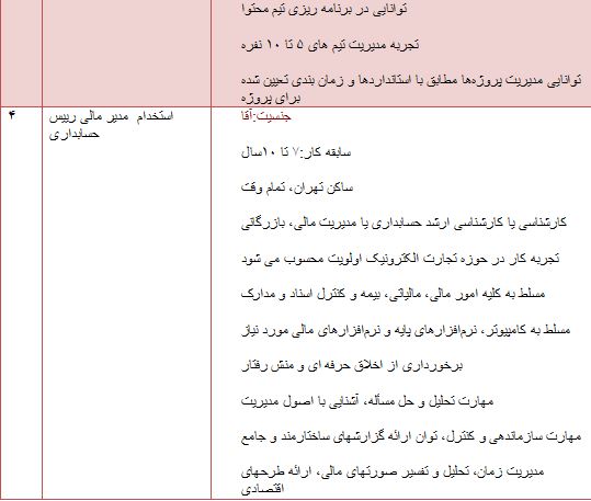 آگهی استخدام 4 اردیبهشت