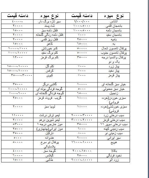 قیمت انواع میوه و تره بار 5خرداد در زاهدان
