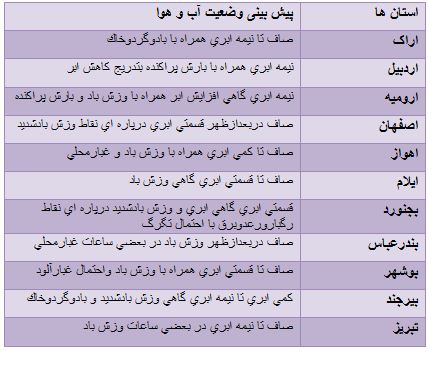 ورود سامانه بارشی از شمال غرب به كشور
