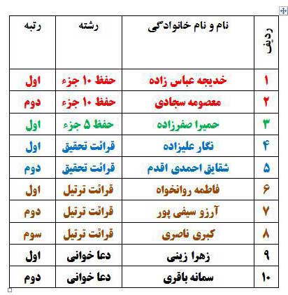 سی و نهمین دوره مسابقات سراسری قرآن کریم
