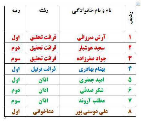 سی و نهمین دوره مسابقات سراسری قرآن کریم
