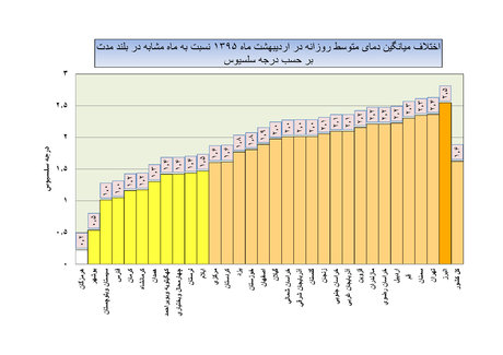 گرمترین استان&zwnj;ها در اردیبهشت 95 +عکس