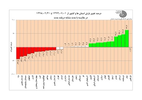 گرمترین استان&zwnj;ها در اردیبهشت 95 +عکس