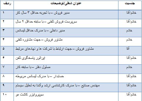 آگهی استخدام 5 اردیبهشت