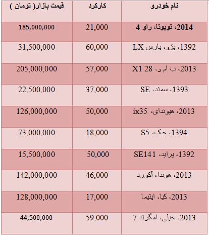 قیمت انواع خودرو دست دوم + جدول