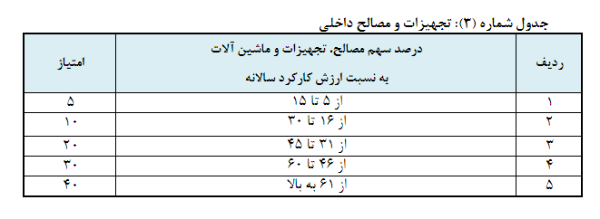 جزئیات بسته حمایت از توسعه صادرات غیرنفتی ابلاغی از سوی معاون اول رییس جمهور