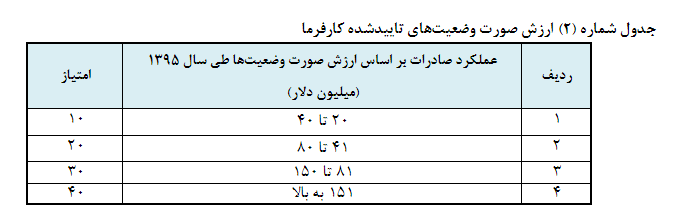 جزئیات بسته حمایت از توسعه صادرات غیرنفتی ابلاغی از سوی معاون اول رییس جمهور جزئیات بسته حمایت از توسعه صادرات غیرنفتی ابلاغی از سوی معاون اول رییس جمهور