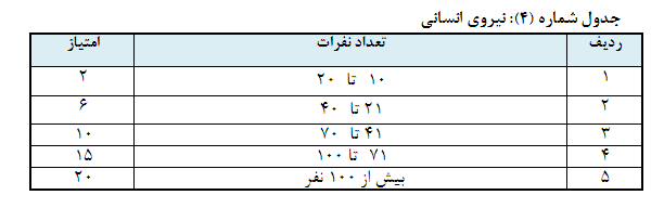 جزئیات بسته حمایت از توسعه صادرات غیرنفتی ابلاغی از سوی معاون اول رییس جمهور