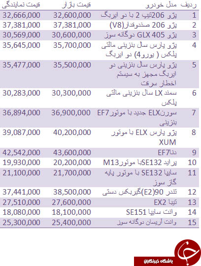 قیمت روز انواع خودروهای داخلی + جدول