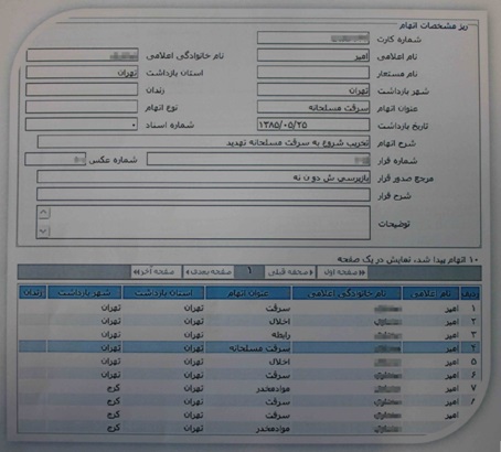 باند بزرگ سارقین حرفه&zwnj;ای منازل پایتخت متلاشی شد/سرقت بیش از 7 میلیارد تومان +تصاویر