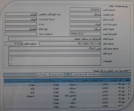 باند بزرگ سارقین حرفه&zwnj;ای منازل پایتخت متلاشی شد/سرقت بیش از 7 میلیارد تومان +تصاویر