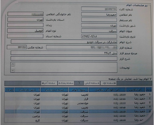 باند بزرگ سارقین حرفه&zwnj;ای منازل پایتخت متلاشی شد/سرقت بیش از 7 میلیارد تومان +تصاویر