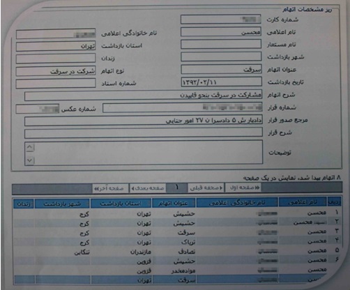 باند بزرگ سارقین حرفه&zwnj;ای منازل پایتخت متلاشی شد/سرقت بیش از 7 میلیارد تومان +تصاویر