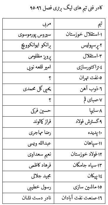 نقل و انتقالات هفته،جابه جایی های در گوشی