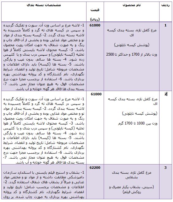 قیمت انواع مرغ بسته بندی+جدول