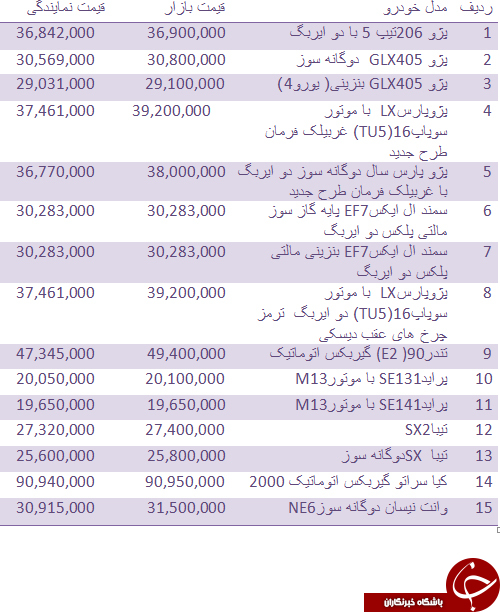 قیمت روز انواع خودروهای داخلی + جدول