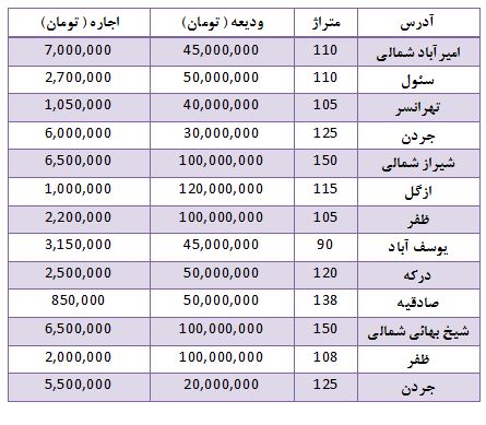 قیمت انواع خودرو مناطق آزاد و داخلی/ قیمت سکه و ارز در بازار تهران