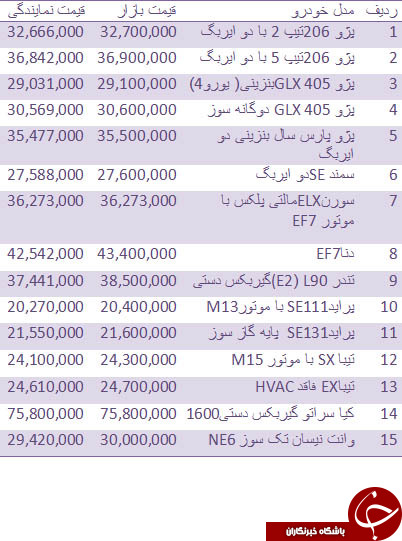 قیمت روز انواع خودروهای داخلی + جدول