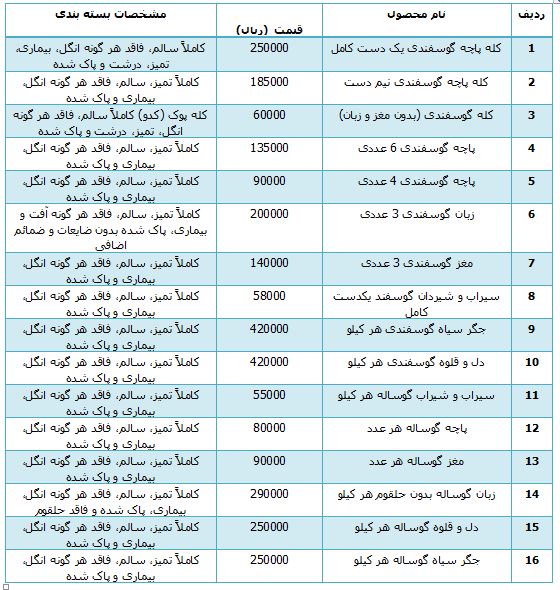 قیمت کله پاچه گوسفندی و گوساله + جدول