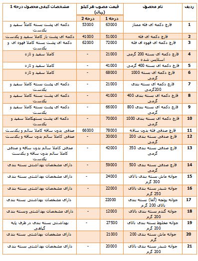انواع قارچ فله و بسته بندی + جدول