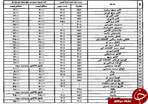 قیمت انواع میوه و تره بار در فارس