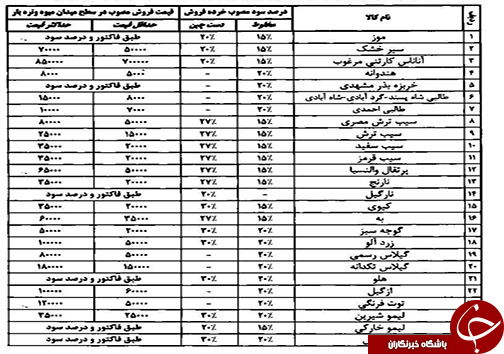 قیمت انواع میوه و تره بار در فارس