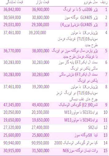 قیمت خودروهای داخلی 8 خرداد در هرمزگان